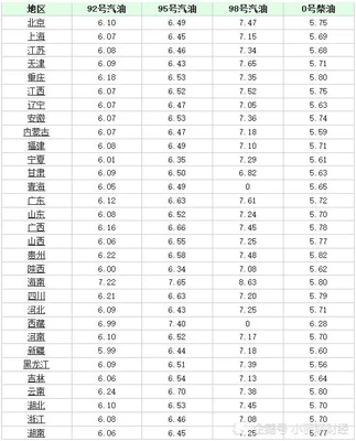 今天92号汽油价格多少？今天油价多少钱一升