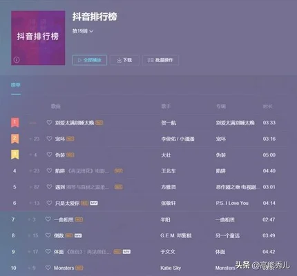 抖音11月份火歌排行榜,快来看看吧!