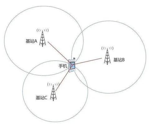 行程码查行程轨迹(行程码查行程轨迹精确到哪里)