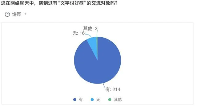 为什么我们会患上“文字讨好症”(“文字讨好症”是对社交现状的过度解读)