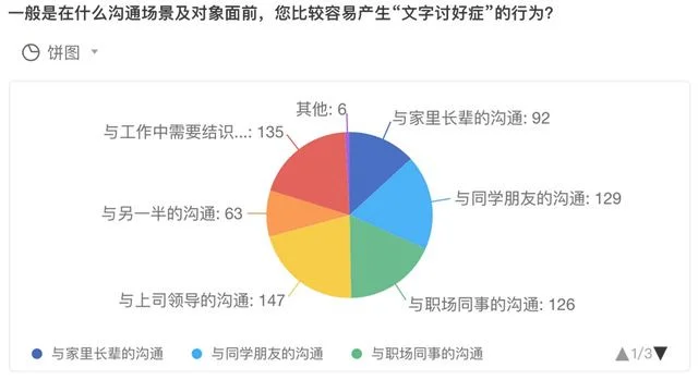 为什么我们会患上“文字讨好症”(“文字讨好症”是对社交现状的过度解读)