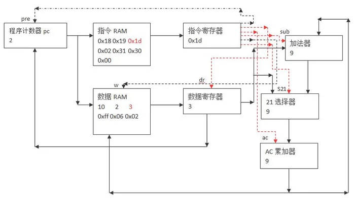 电脑数据使用量如何重置？教你如何恢复被删