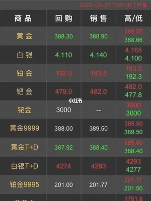 今日大盘金价：黄金价格上涨!今日黄金价格