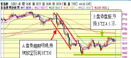 股票软件怎么设置更多k线(给指定板块的股