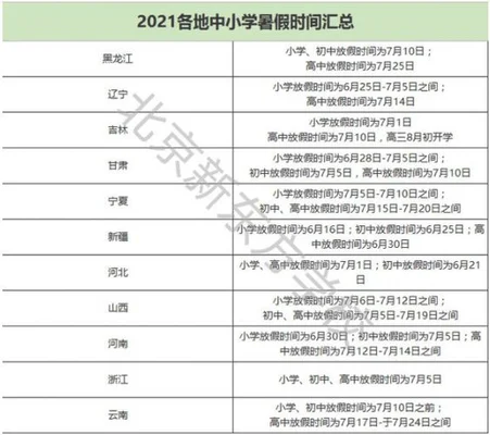 3年暑假是什么时候？这个暑假我23岁了,终于成年了!"/