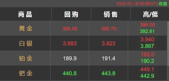 黄金回收最高价钱是多少钱一克(黄金回收价格大概多少钱一克)