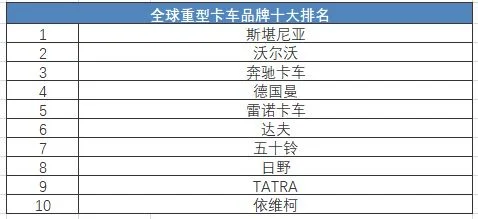 中外合资汽车品牌十大排名,你知道几个？