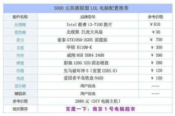 电脑大型端游排行榜,你玩过几款？