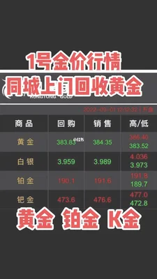 16黄金回收价格查询今日金价如何？