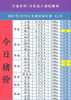 今天全国猪价涨跌？今天生猪出栏价格是多少？养猪户：亏大了!