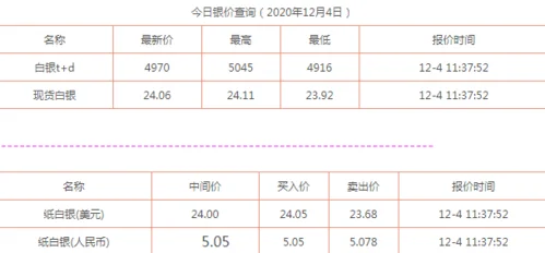 银价999多少钱一克