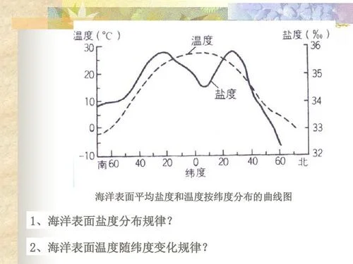 二、环境温度