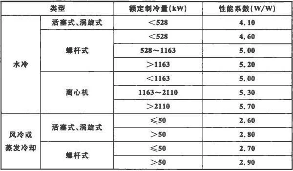 制冷cop代表什么意思