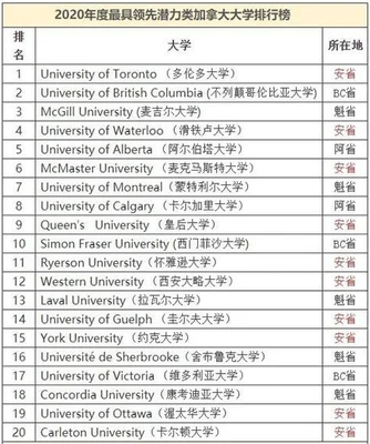 加拿大前十大学排名：麦吉尔大学、英属哥伦