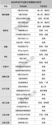 022年音乐类综艺有哪些？你更期待哪一个呢？"/