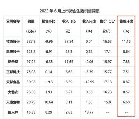 2022年11月6日生猪价格,全国各省最新生猪