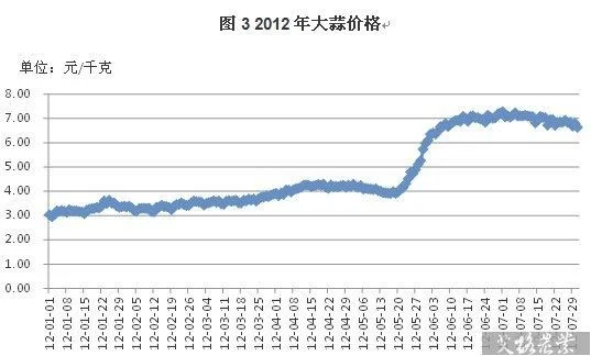 大蒜价格今日价格,大蒜多少钱一斤？大蒜价