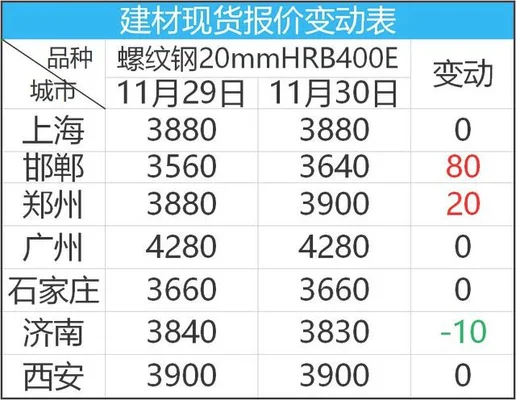 螺纹钢今日价格：2020年3月17日,螺纹钢价格行情走势