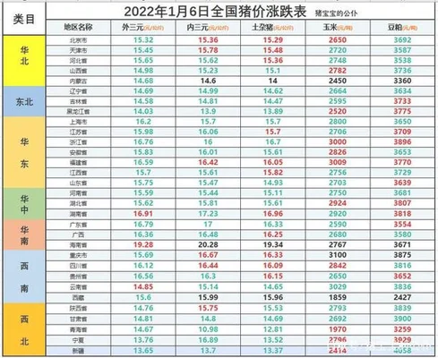 2022年11月9日生猪价格,最高价将达到多少钱一斤？看完心里有数了