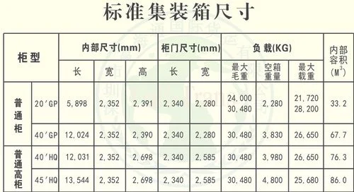 集装箱高度