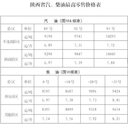 今天0号柴油批发多少钱一吨？10月20日价格走势