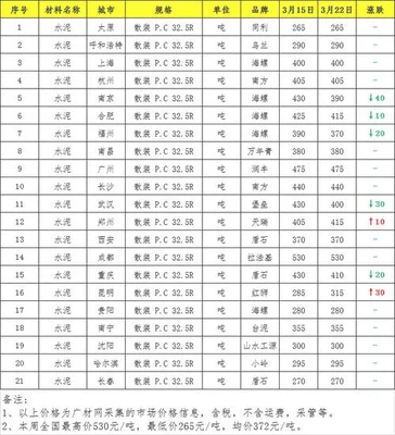 海南水泥价格今日报价