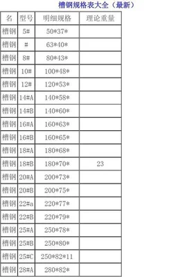 钢材型号大全及规格,各种型号的钢材介绍