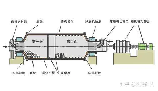 立式球磨机工作原理是什么