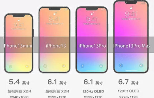 iPhone13屏幕尺寸