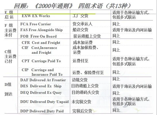 fob价是什么意思,fob价是什么价格？