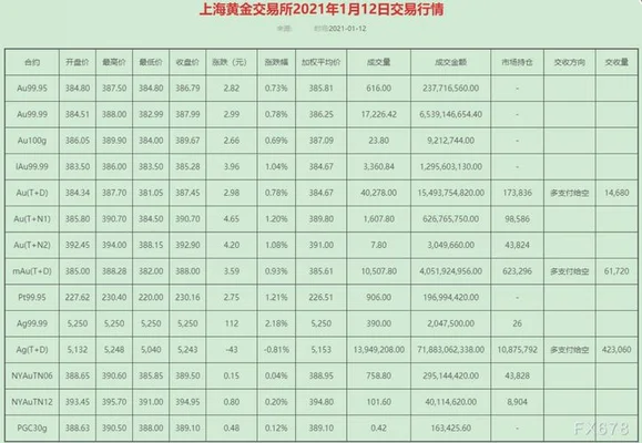 上海黄金交易所今日金价：今天是3月20号,今天是金价的什么日子？