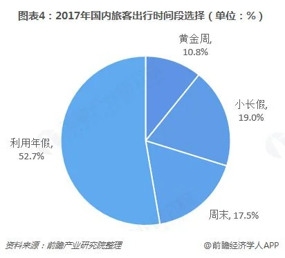 出去旅游需要选时间段吗？这个时间段旅游,你会更开心!