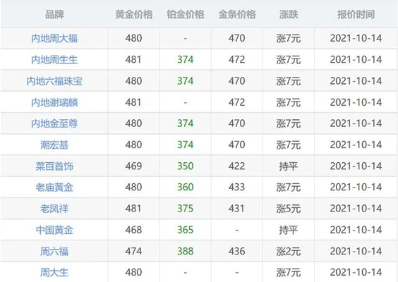 021年1月14日黄金价格(2021年1月15日黄金价)"