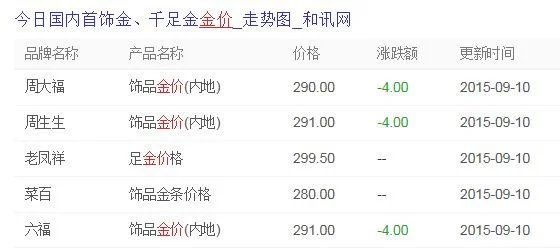 18k金价格多少一克？18k金的纯度越高越好吗