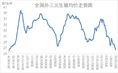 猪价行情走势分析,未来猪价会涨还是会跌？