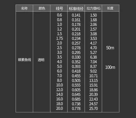 交流电机的前导线多长合适？看看老电工怎么说