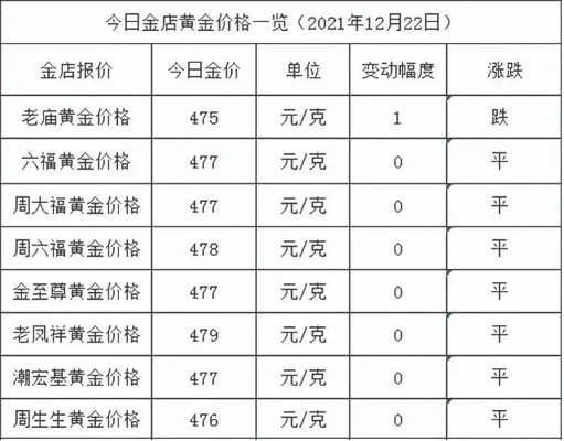 今日实物黄金价格