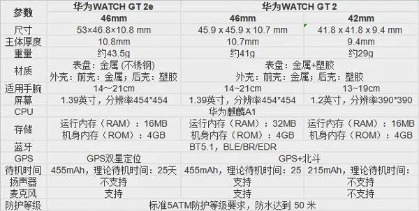 sp300是华为什么型号