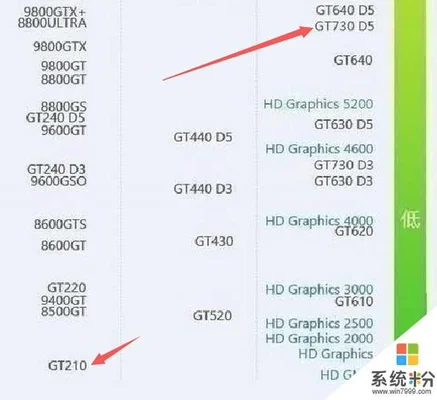 gt730k和gt730区别,gt730k与GT730哪个好