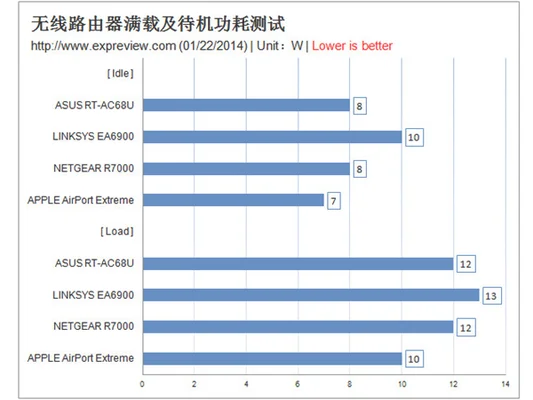 路由器24小时开着费电吗,路由器wifi一直开着费电吗？