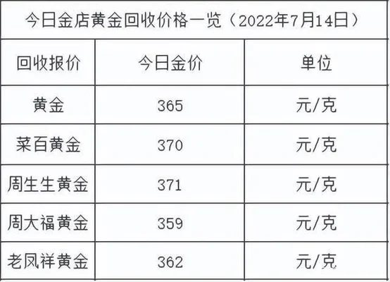 上门回收黄金一克多少钱