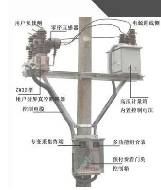 高压断路器的作用是什么