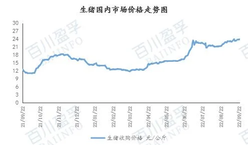 广东猪价格最新猪价：广东仔猪价格涨跌不一