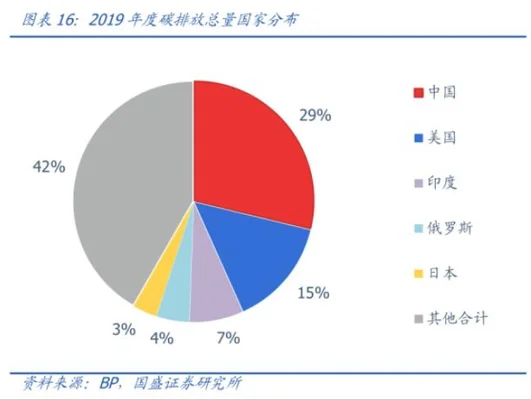 碳中和是什么意思(碳达峰和碳中和是指什么)