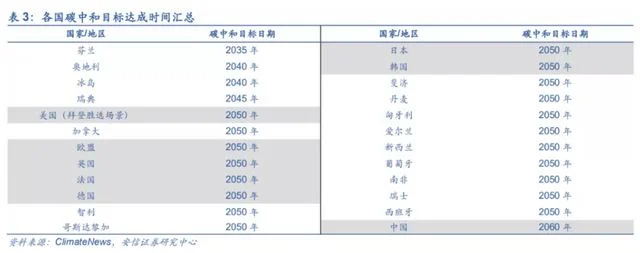 碳中和是什么意思(碳达峰和碳中和是指什么)