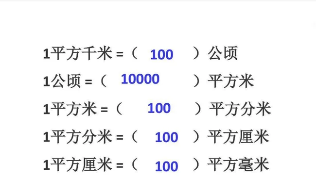 一平方米等于多少公顷