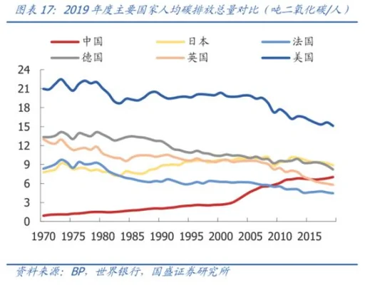 碳中和是什么意思(碳达峰和碳中和是指什么)