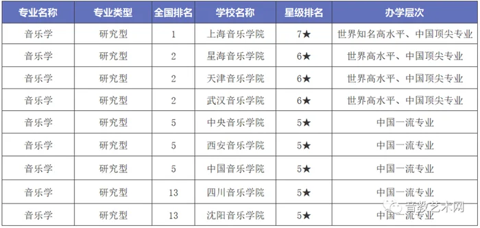 全球音乐学院前100名,你了解多少？