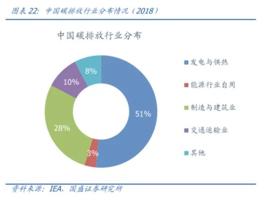 碳中和是什么意思(碳达峰和碳中和是指什么)