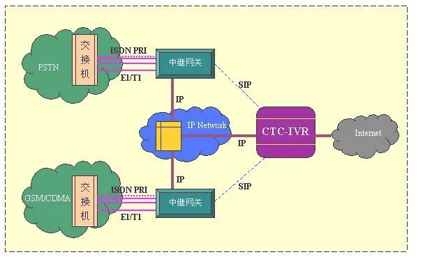 ctnet是什么网络接入点